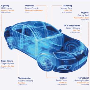 Autosport Components