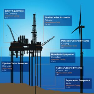 Oil and Gas Components