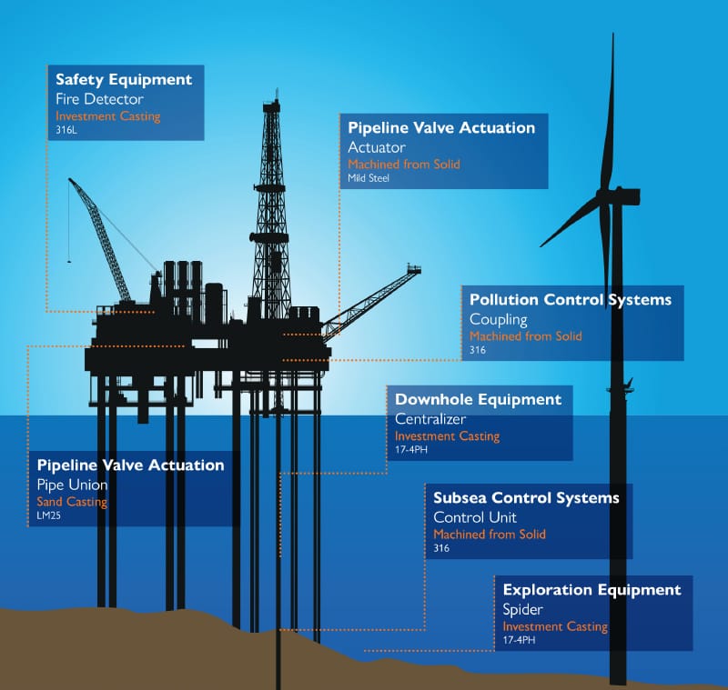 Oil and Gas Components